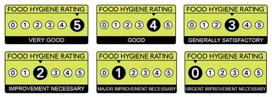 Oxford'daki Türk işletmeler; hijyen konusunda sınıfta kaldı 2 food hygiene ratings