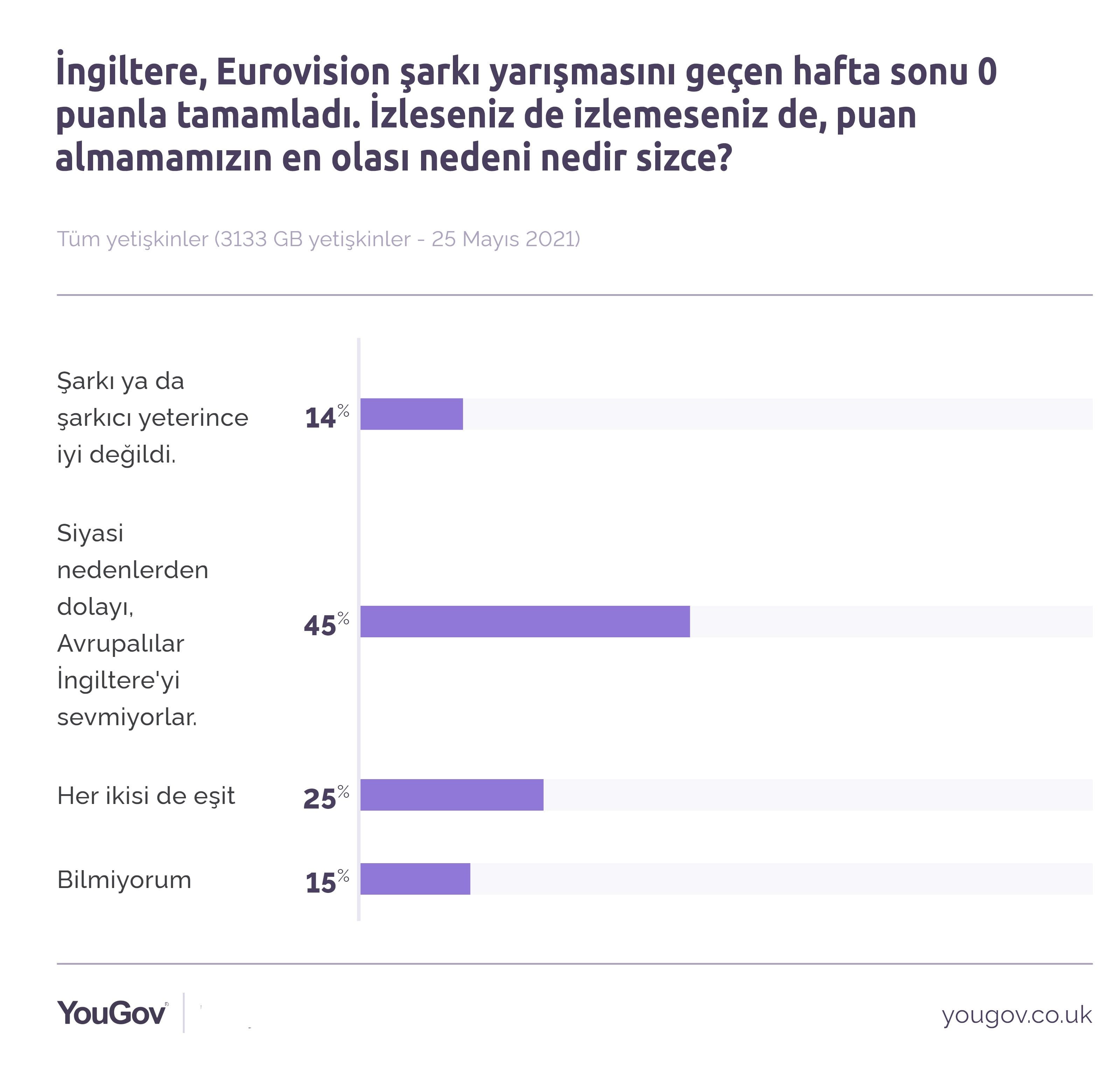 İngilizler: Doğu bizi kıskanıyor 1 anket