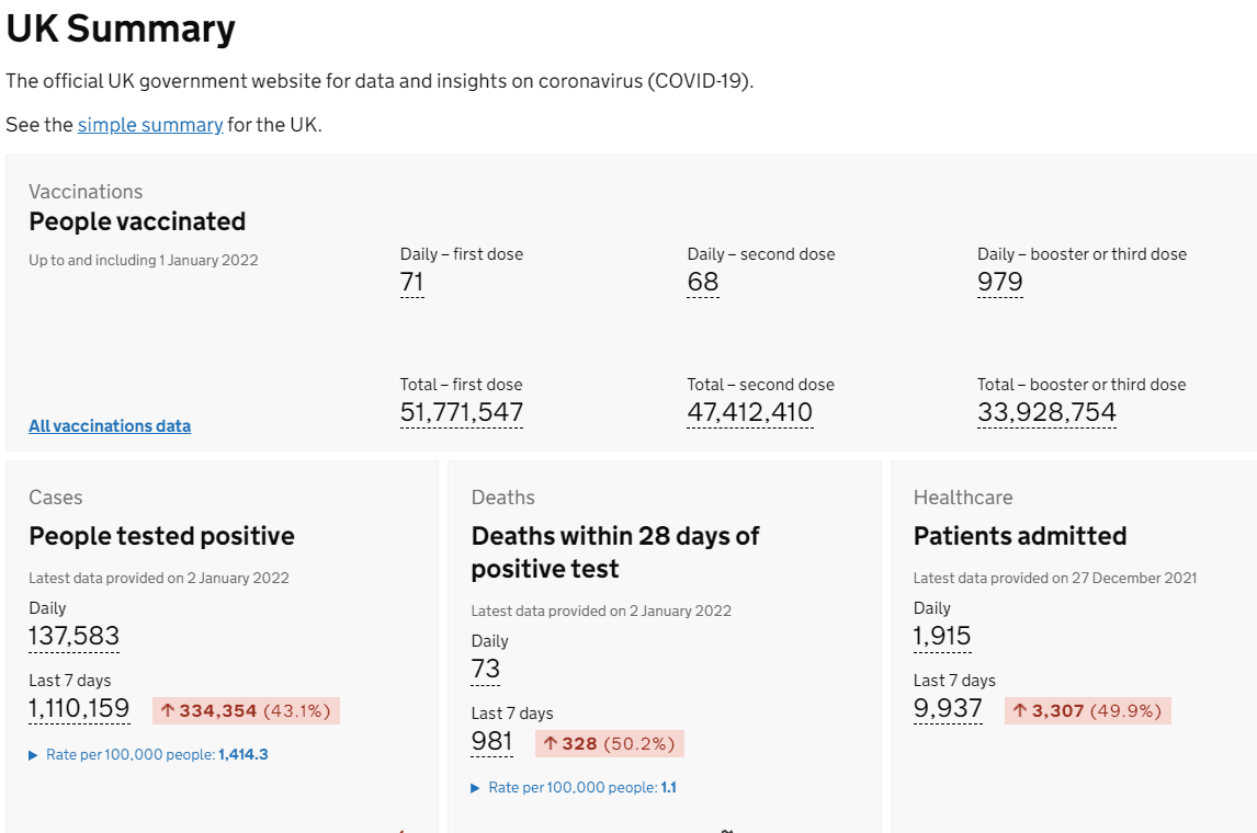 Opera Anlik Goruntu 2022 01 02 233338 coronavirus.data .gov .uk