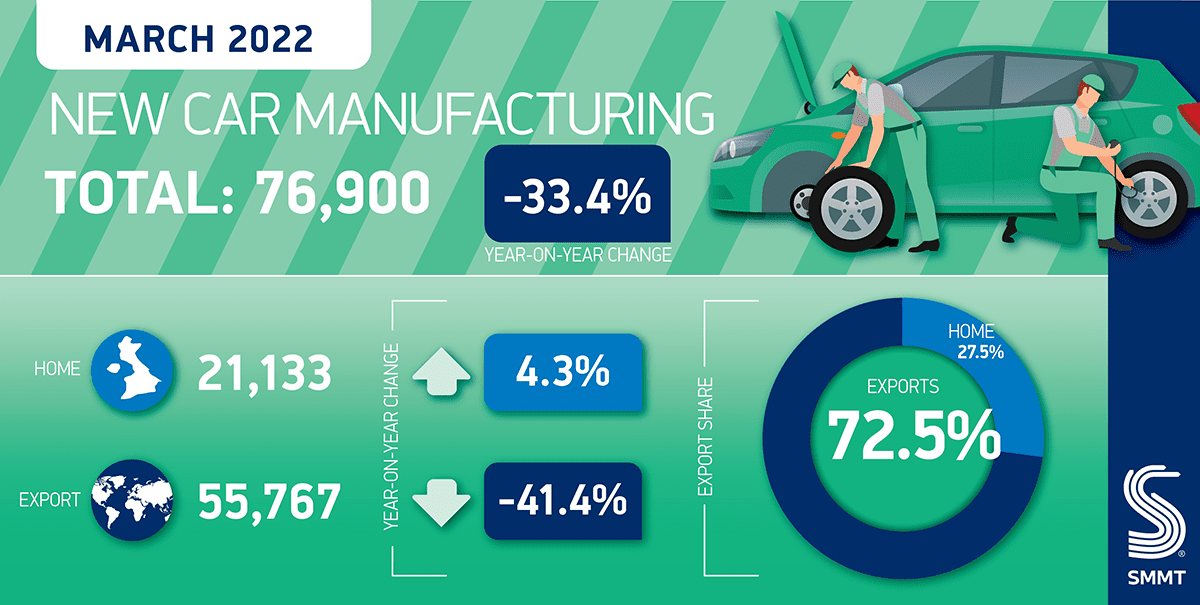 Car Manufacturing twitter graphic 2022 1