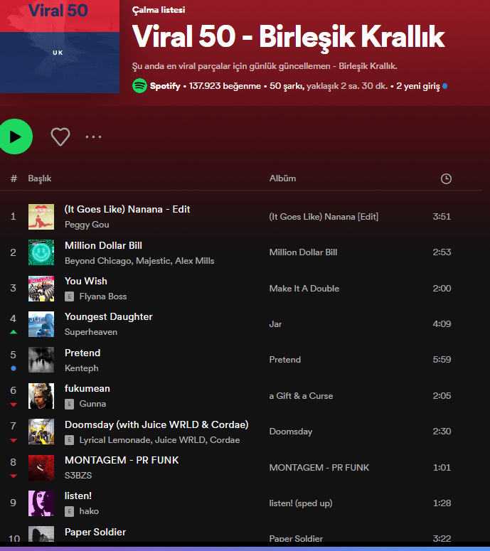 17 yaşındaki Türk genci Hako bu hafta Spotify Viral 50 Birleşik Krallık listesinde ilk 10'da yer aldı 3 viral 50