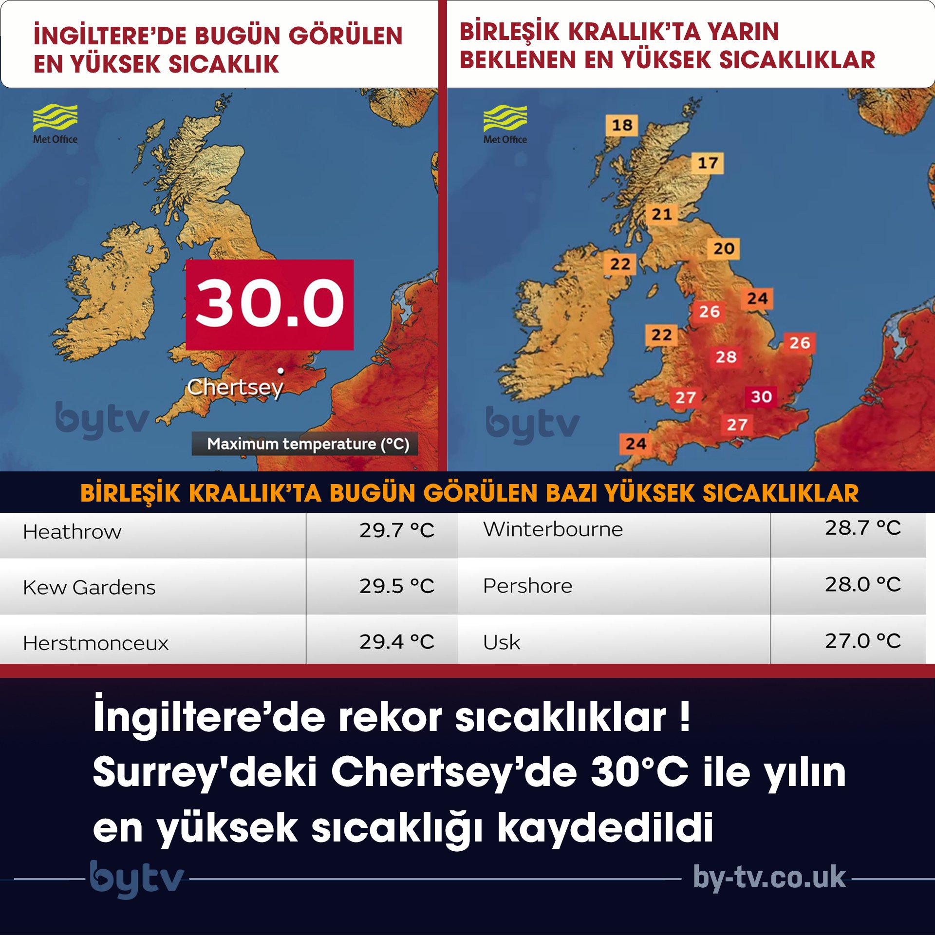 İngiltere’de Sıcak Hava Dalgası Uyarısı 3 1111