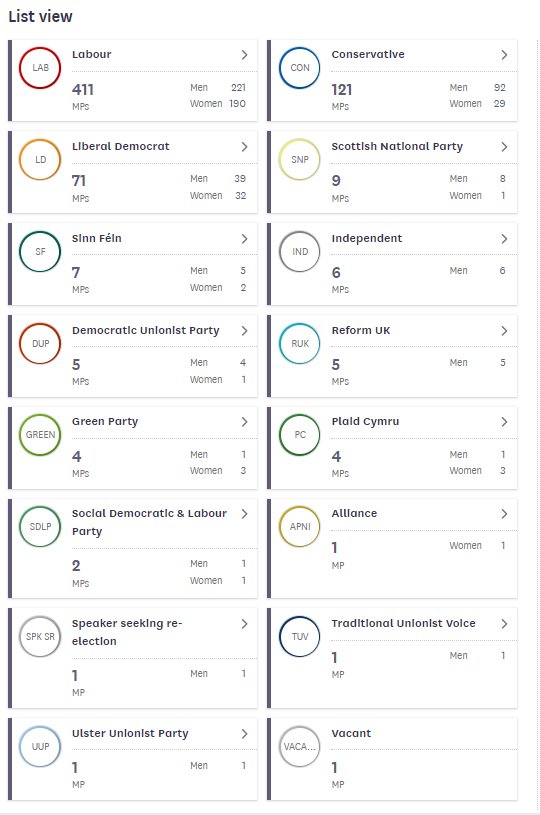 İngiltere'deki Seçimde Alınan Oy ile Kazanılan Sandalye Arasında Büyük Fark 2 uk parliament