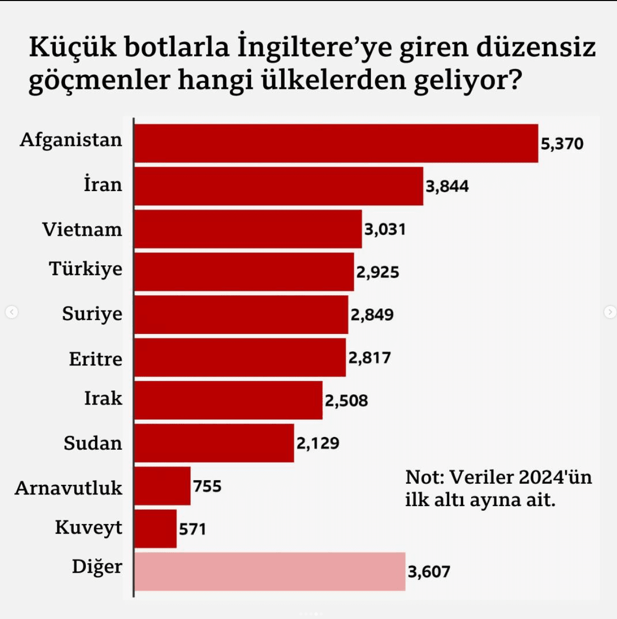 İngiltere’de Düzensiz Göçmen Girişi Yılın İlk Yarısında Rekor Kırdı: Göçmenlerin Yüzde 10’u Türk 2 duzensiz gocmen ingiltere