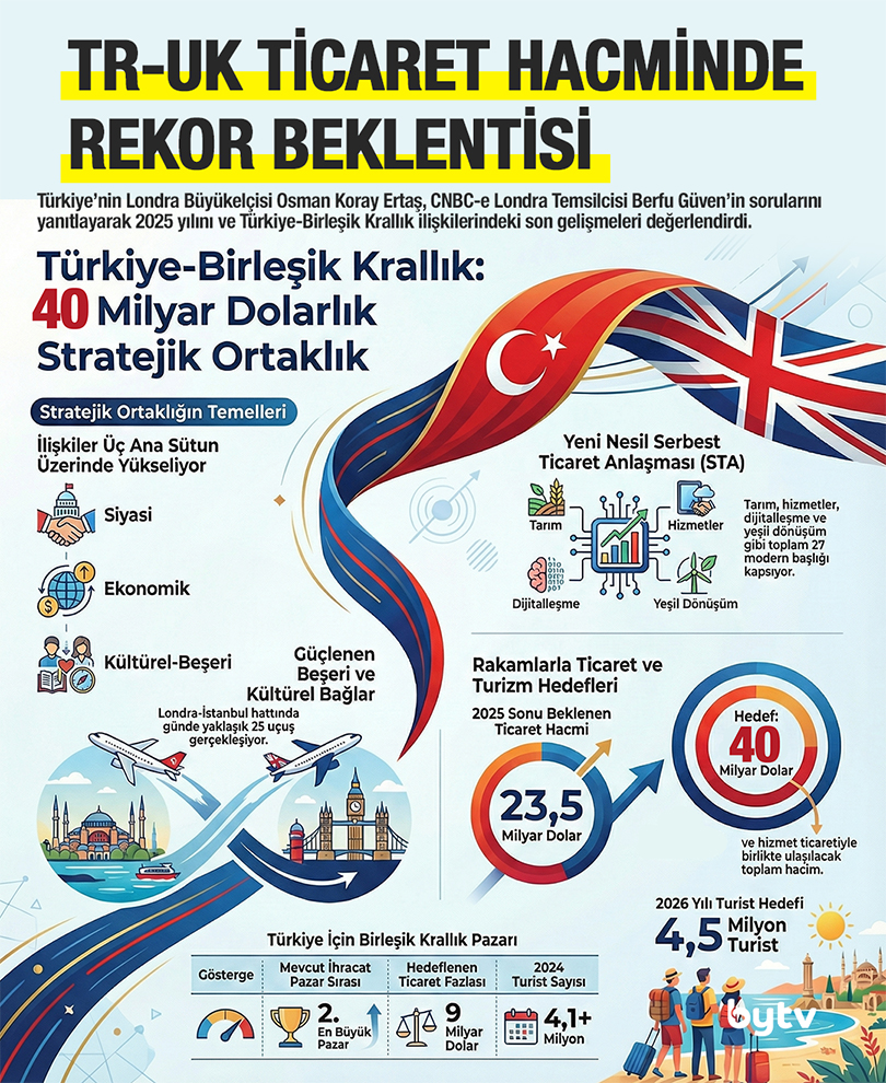 2026 sosyal medya TR UK
