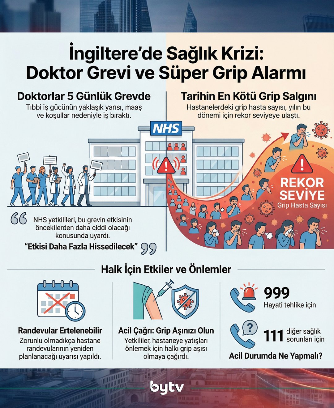 İngiltere'de 'süper grip' alarmı ve doktor grevi 2 grip 1