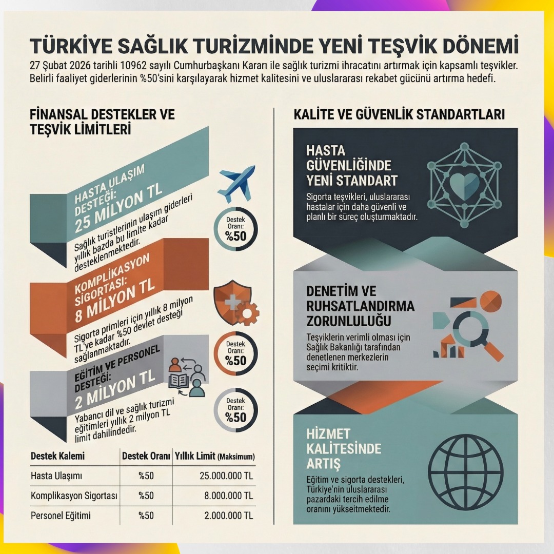 saglik turizmi