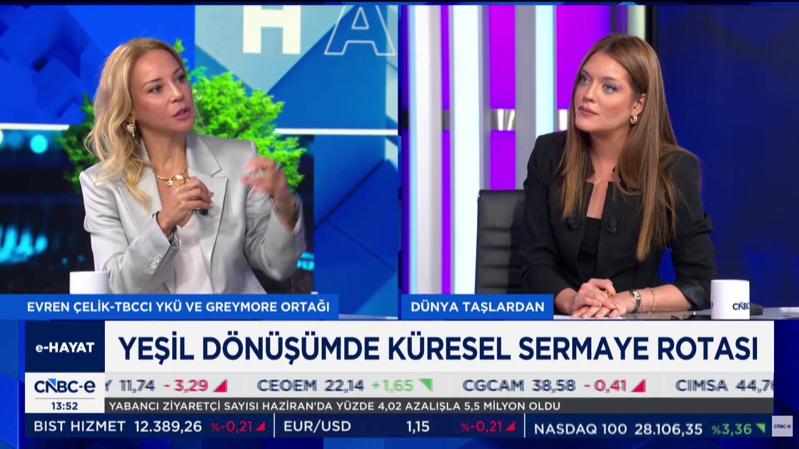 evren celik cnbce 2